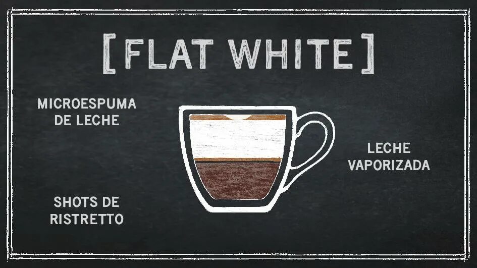 Флэт уайт рецепт. Флэт Уайт кофе. Кофе РАФ флэт Уайт. Флэт Уайт калорийность. Тройной флэт Уайт.