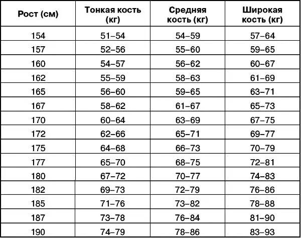 Рост 165 какой должен. Вес скелета человека ростом 170. Сколько весит скелет при росте 170. Вес при росте 170. Норма веса при ростет155.