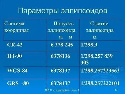 Пересчет из одной системы координат в другую