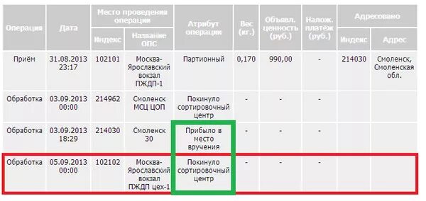 Посылку вернули отправителю. Посылка отправлена обратно. Возврат посылки из Германии в Россию. Почта России посылка вернулась отправителю. Сортировочный центр почта Смоленск.