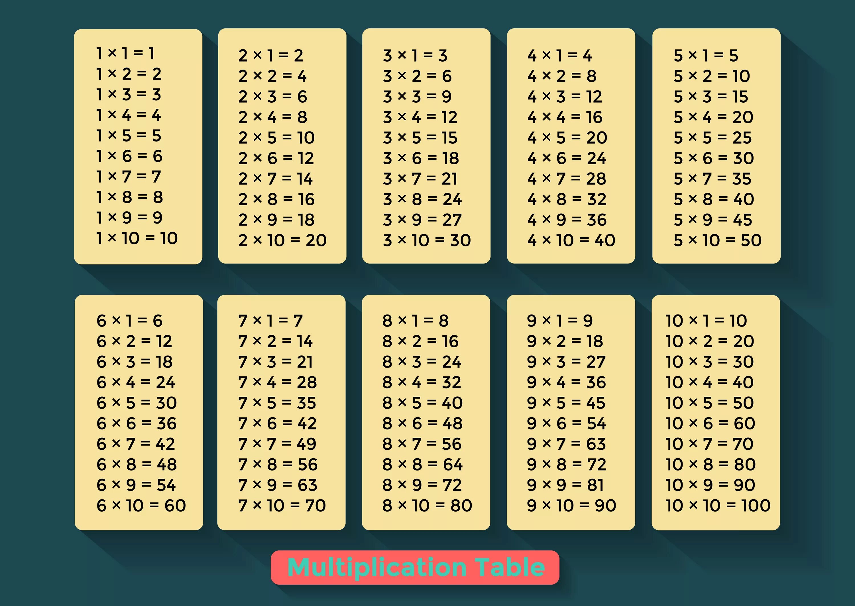 Таблица умножения. Таблица умножения таблица. Таблица умножения для детей. Таблица умножения красивая. Умножение 1024