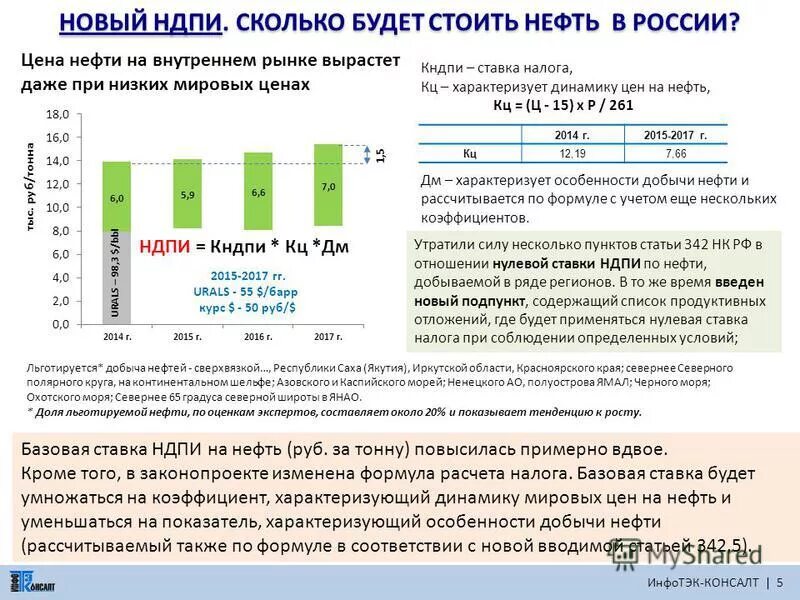 Ставка налога на добычу полезных