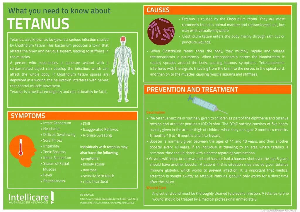 Мази и бинт у женщины на руках. Attention about changes. The wound must clean. The wound must clean. Tetanospasmin.