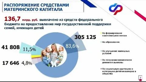 Поддержка семей с детьми в 2025