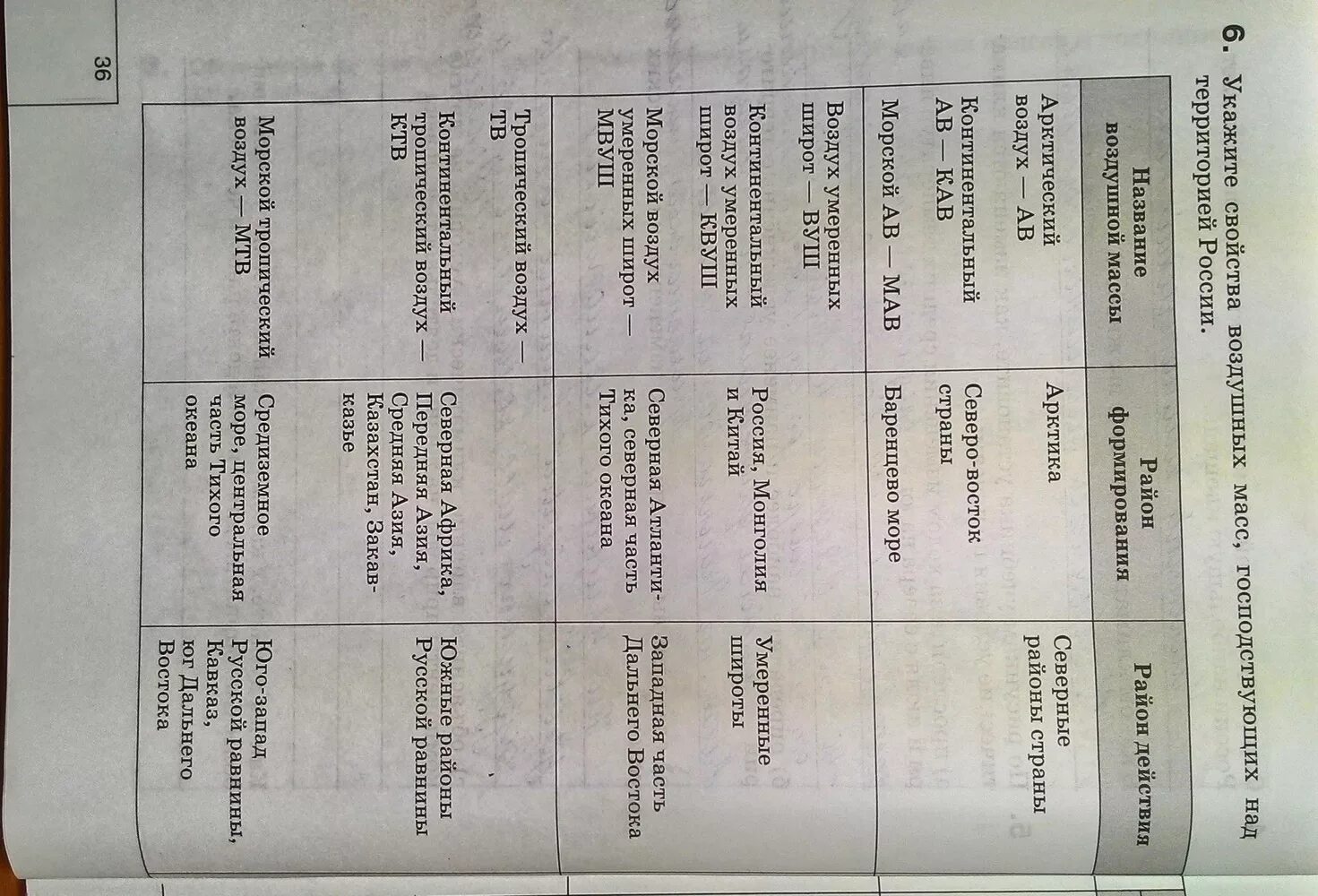 География 8 класс страница 39. География 8 класс таблица. География 8 класс учебник таблица. Таблица по географии 8 класс. Таблица 8 география 6 класс.