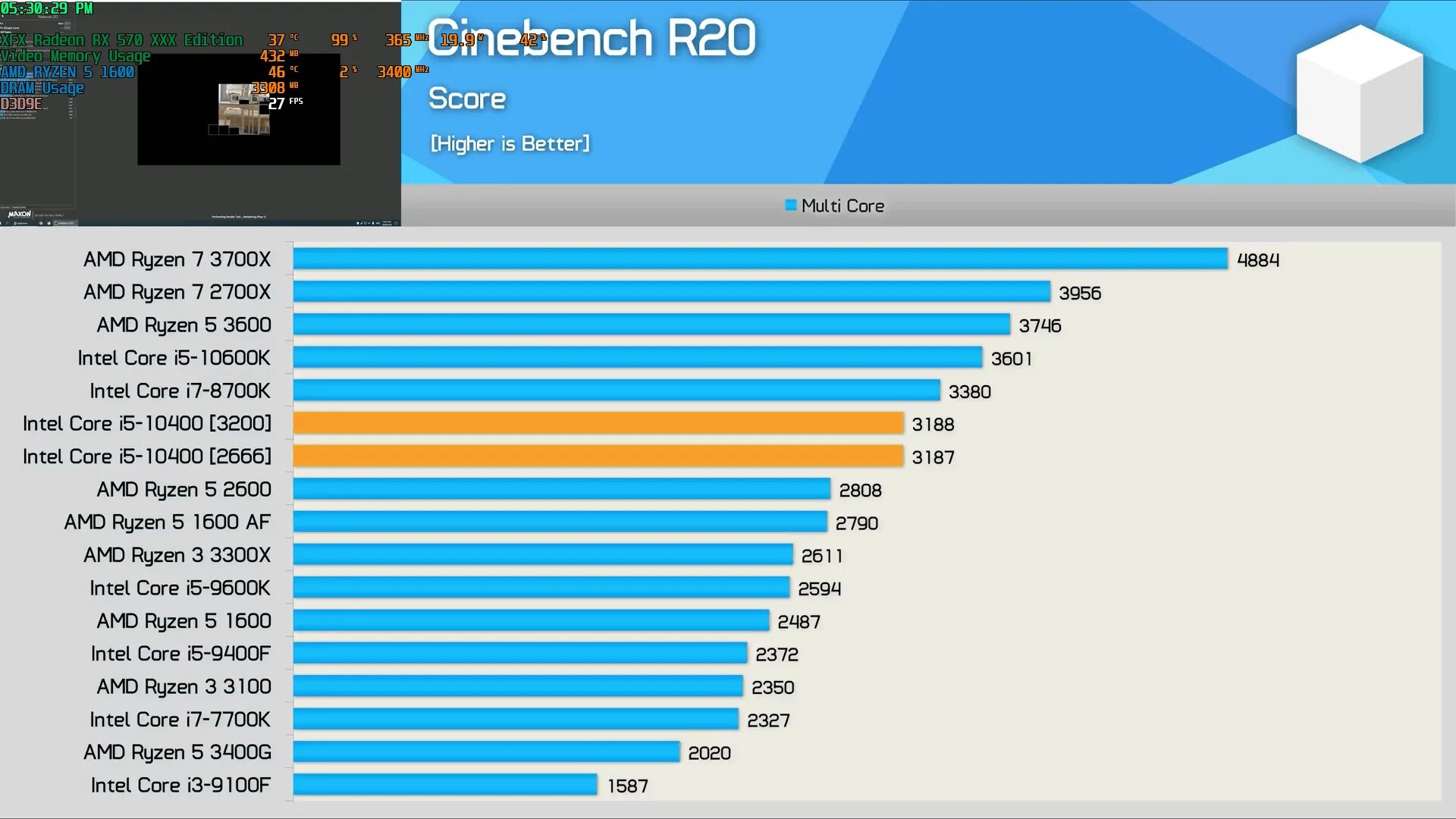 Интел коре или райзен. R5 3600 CPU Z. Core i5 10400f тесты. CPU Z Intel Core i5 10400f. ТДП i5 10400f.