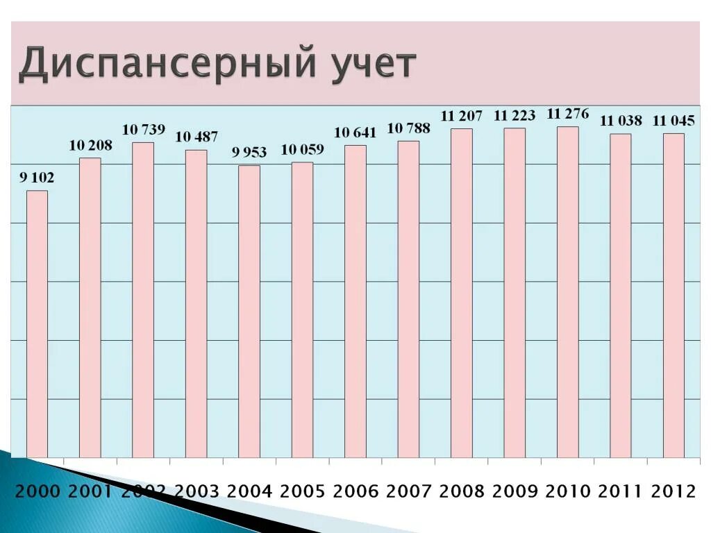 Статистика рождения в россии. Рождаемость мальчиков по годам. Статистика рождаемости мальчиков и девочек. Статистика рождаемости мальчиков. Рождаемость в 2006 году в России.