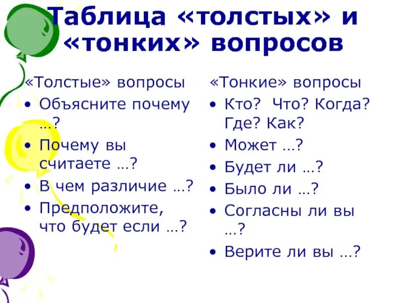 Вопрос объяснение. Тонкие и толстые вопросы таблица. Таблица толстых вопросов. Толстый и тонкий вопросы. «Таблица толстых и тонких вопросов» (устный счет).