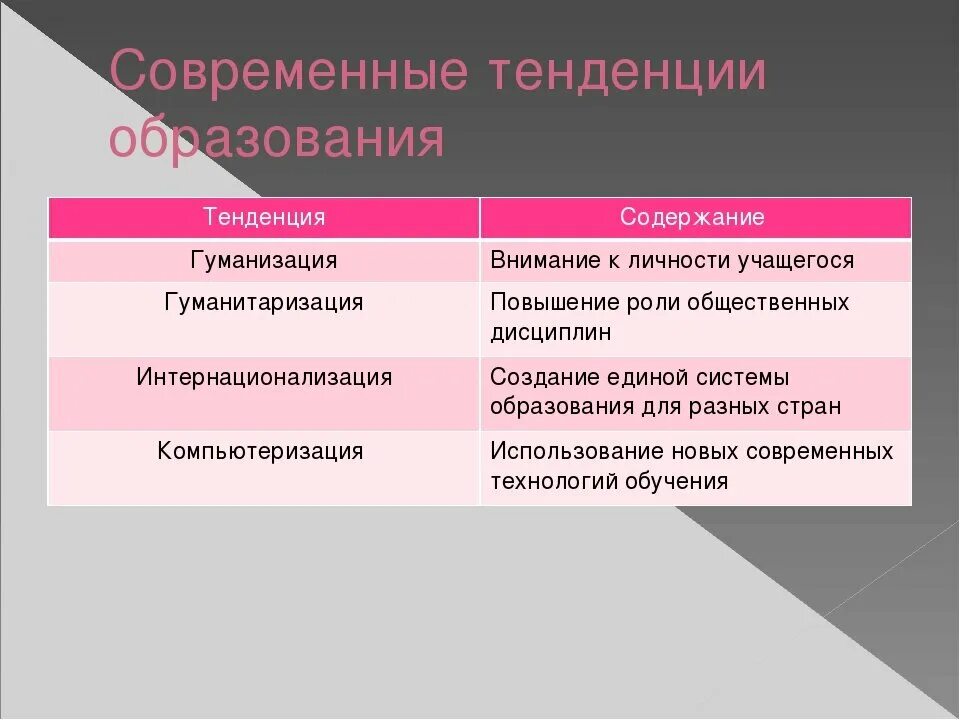 Современные тенденции в управлении