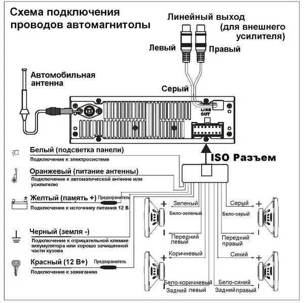 Схема включения магнитолы. Схема подключения автомагнитолы. схема подсоединения автомагнитолы. схема подключения автомобильной магнитолы. схема подключения магнитолы пионер.