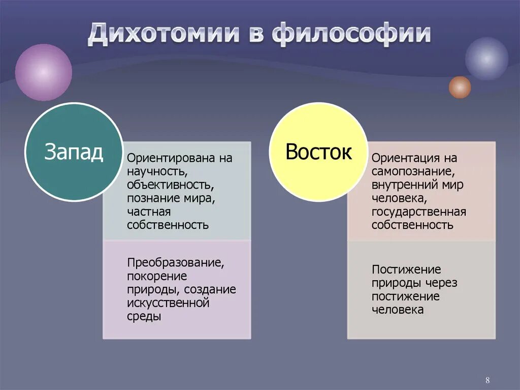 Что такое дихотомия. Дихотомия в психологии. Дихотомия в философии. Дихотомия примеры. Дихотомическое деление в логике пример.