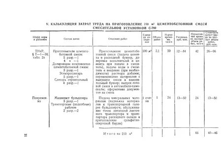Технологическая карта бетонные смеси