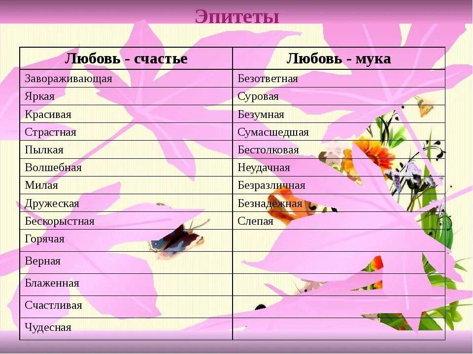 Какая бывает девушка прилагательные. Эпитеты к слову любовь. любовь прилагательные. какая бывает любовь прилагательные. эпитеты для поздравления.