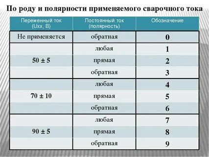 Сварка какой род