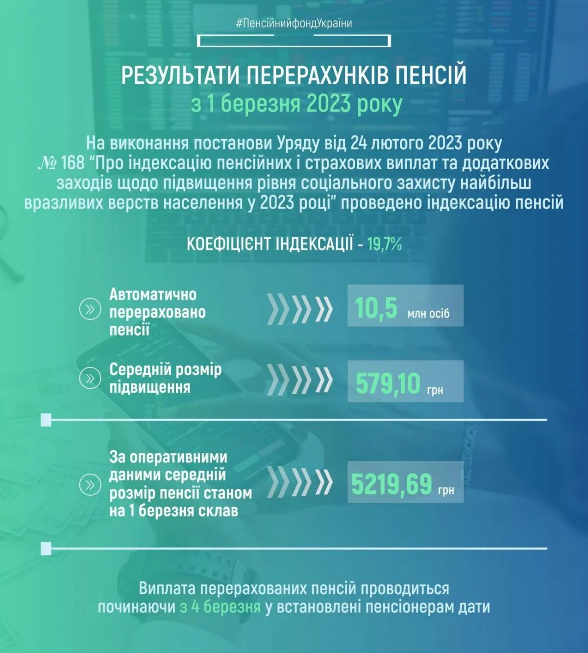 Пенсионные изменения с 1 апреля. Повышение пенсии. Минимальная пенсия в Украине в 2023. Индексация пенсий в 2023 году. Размер социальной пенсии в 2023.