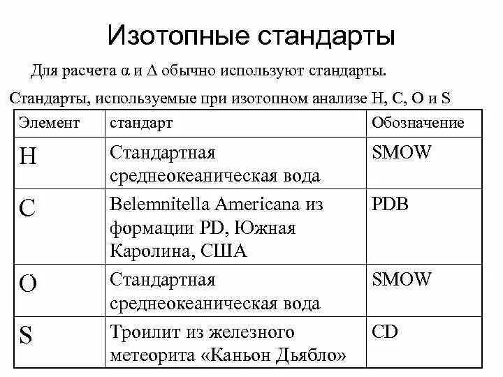 Изотопный анализ. Изотопный метод минералов. Изотопные группы примеры. Изотопная геохимия.