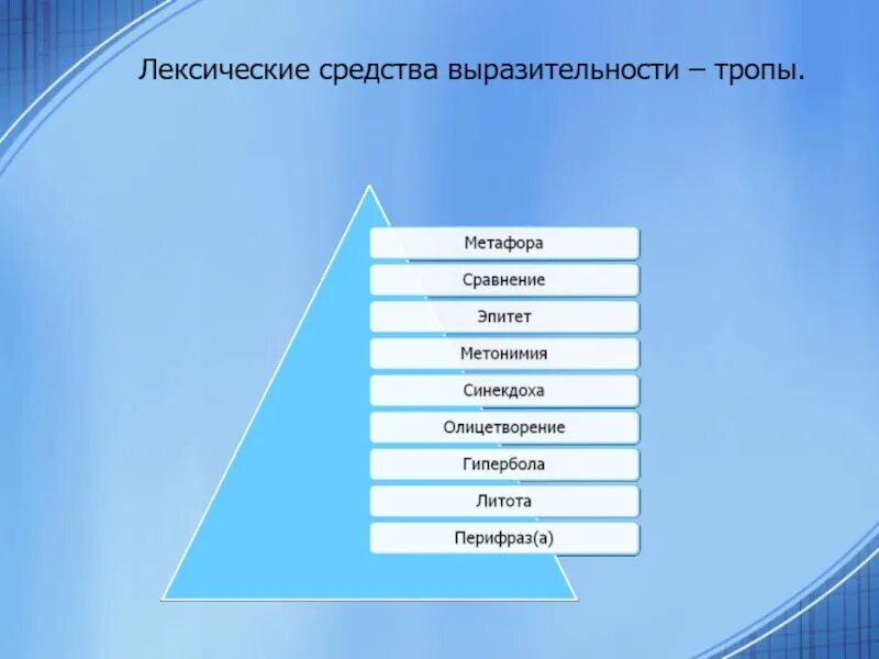 Лексические средства в произведениях. Лексические средства выразительности. Лексические выразительные средства. Лексические средства выразительности тропы. Лексические средства выразительности примеры.