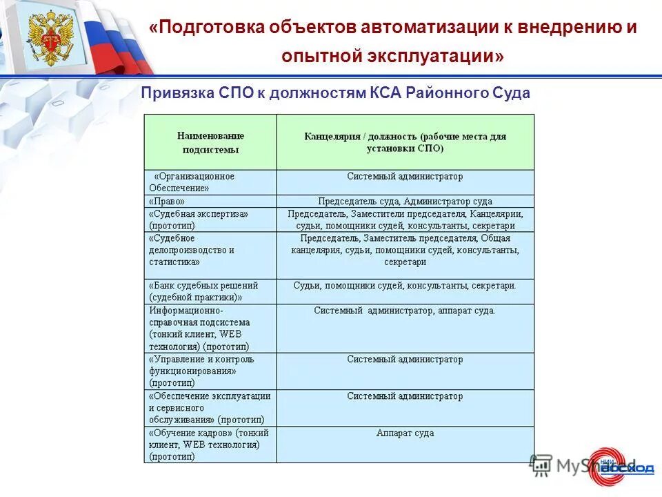 должности со средним профессиональным образованием. должности со средним профессиональным образованием. профстандарты по профессиям. график назначения сотрудников. педагогика среднего профессионального образования.