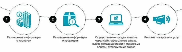 Выложить информацию на сайт. Размещение информации. Размещение информации в сети. Размещение на сайт сведений. Размещена информация.