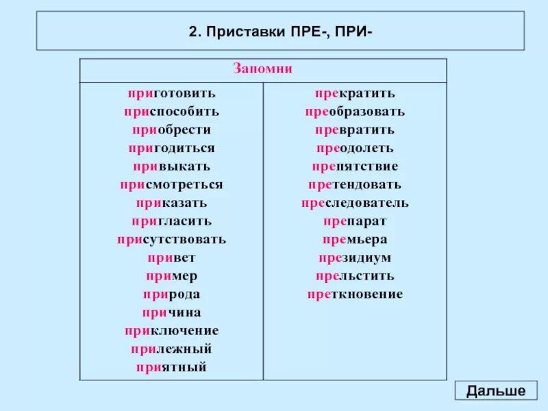 Законченный почему 2. Слова с приставкой при при пре. Слова с приставкой при и пре для 6 класса. Правописание слов с приставками пре и при. Слова с приставками пре и при примеры.