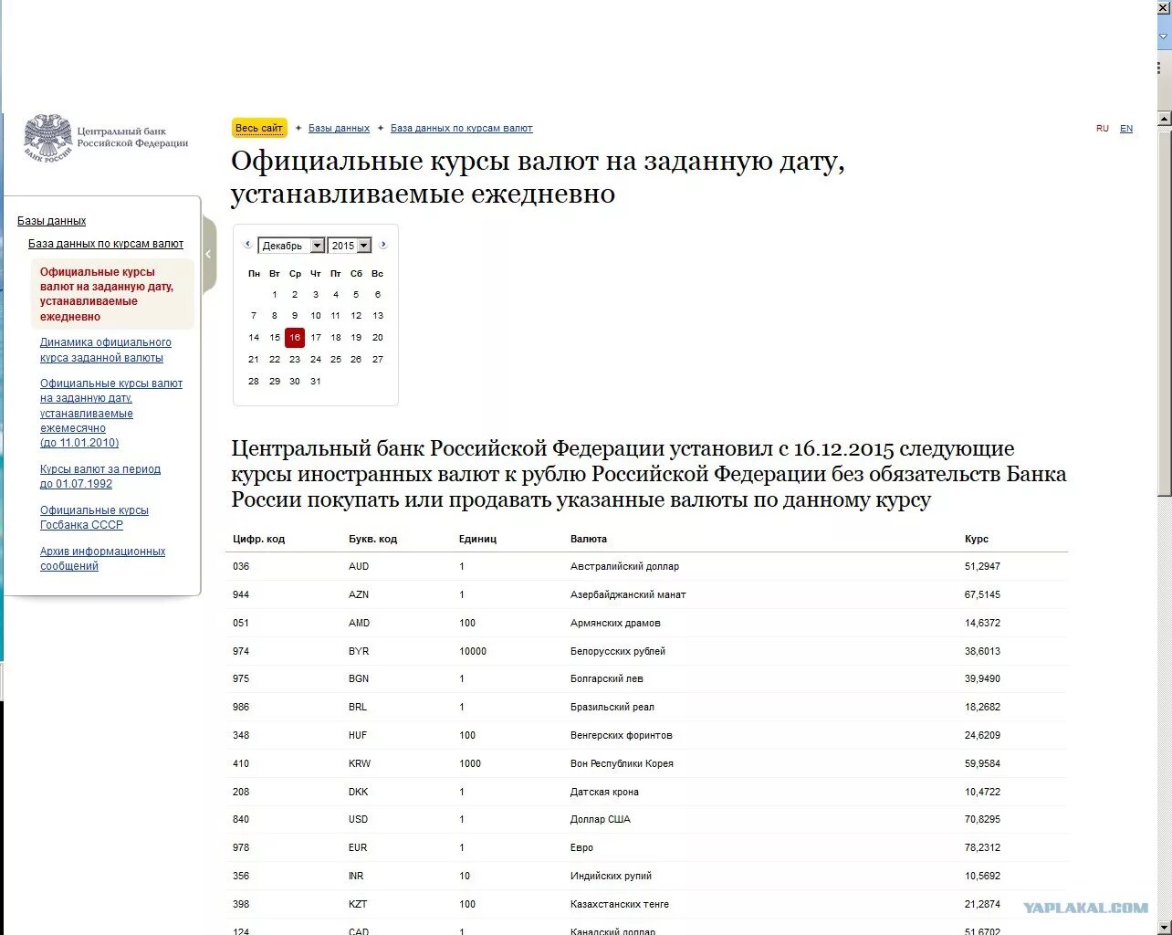 Курс рубля центробанка россии. Курсы валют ЦБ РФ на заданную. Официальные курсы валют ЦБ РФ на дату. ЦБР курс валют на заданную дату.