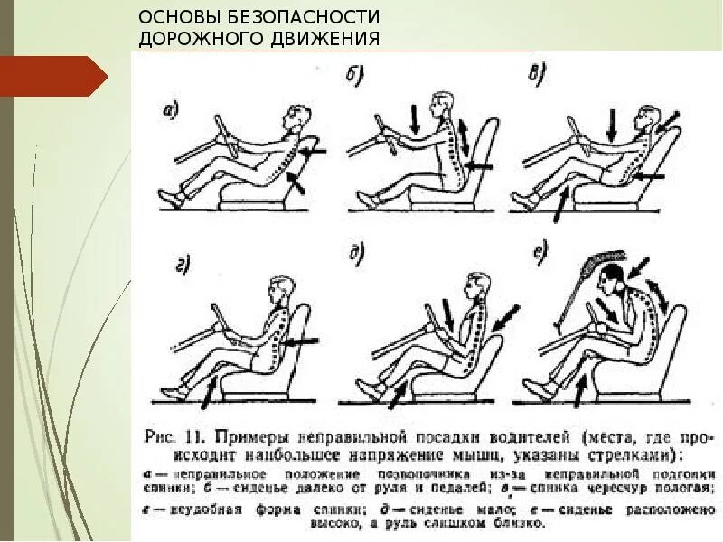 Правильнаямпосадка за рулем. Правильное положение спины в автомобиле. Правильное положение ног водителя.