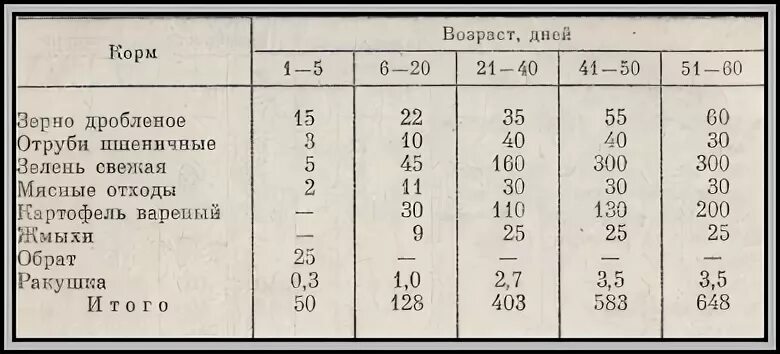 В каком возрасте забивают