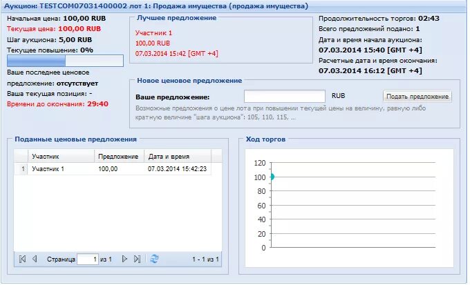 Рад площадка 44 фз. Подача ценовых предложений. Ценовые предложения в аукционе. Ход торгов ЕЭТП. Скриншот торгов Росэлторг.