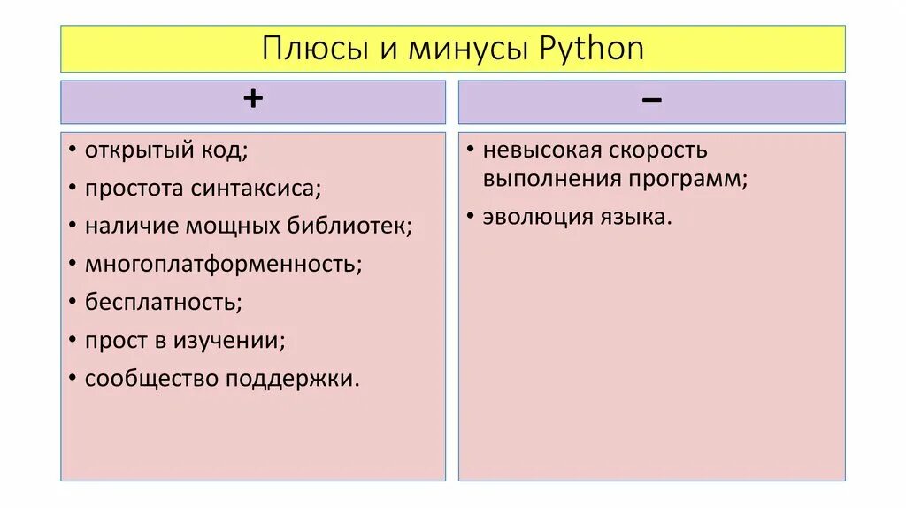 Преимущества python