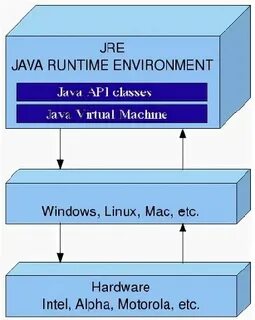 Java runtime environment jre 64