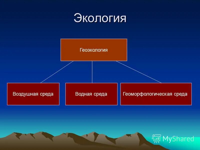 география и экология. экологическая география. географическая экология. геоэколог описание. профессия эколог.