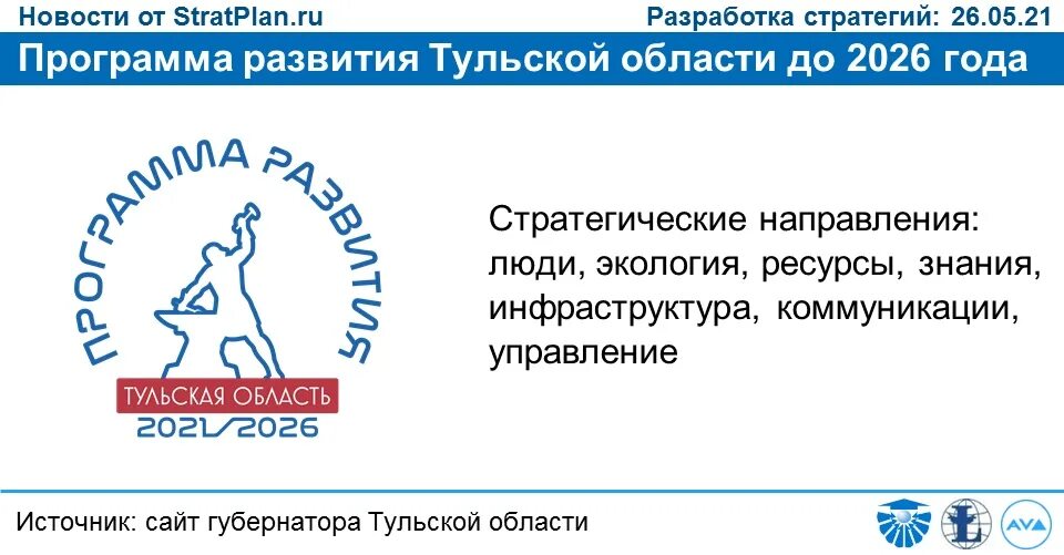 1 июня 2026. Развитие Тульской области. Развитие Тульской области 2021-2026. Национальная программа развития кр до 2026 года. Целевые программы развития Тульской области.