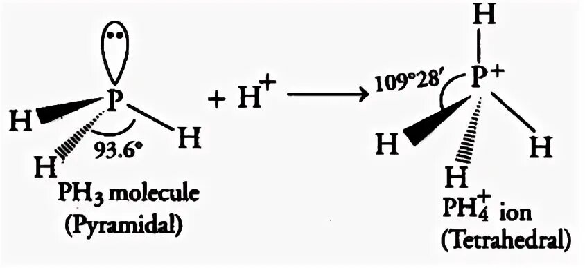 Ph3 nh3