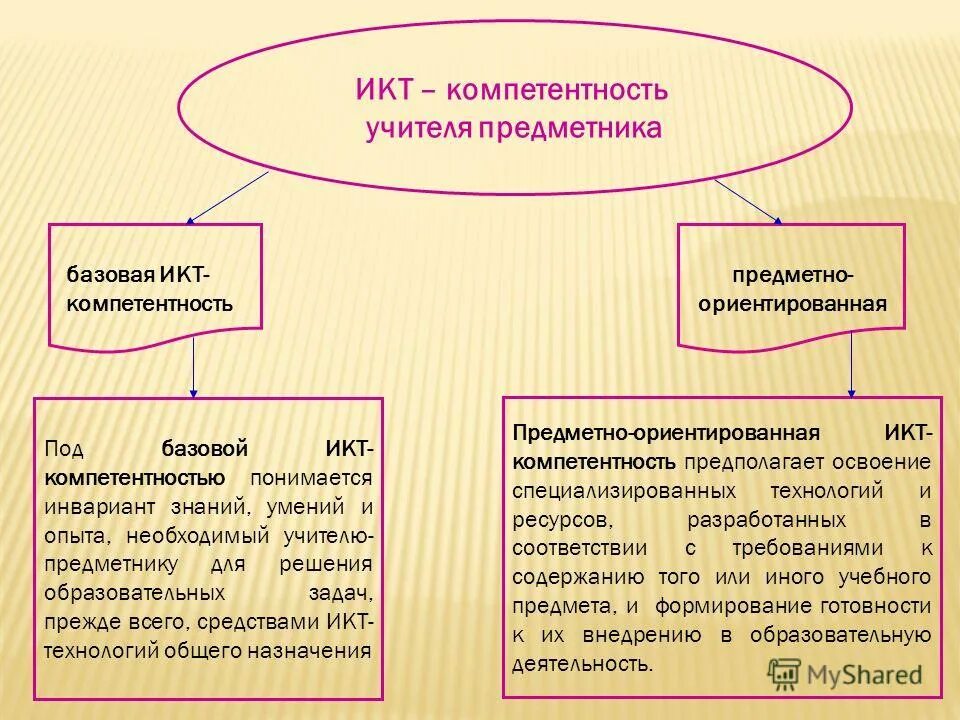 икт компетентность учителя предметника