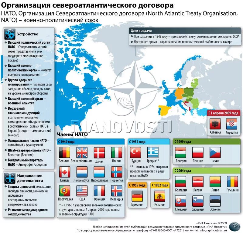 Признаки нато. Государства блока НАТО. Структура НАТО. Состав НАТО. НАТО - военно-политическая организация Североатлантики.