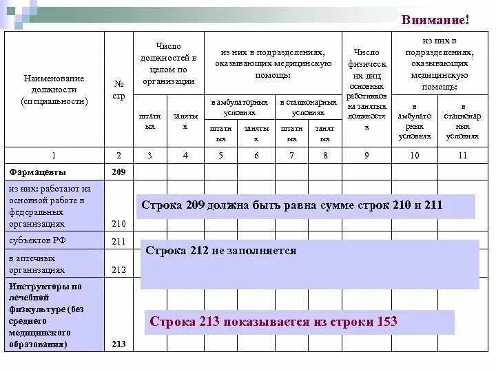 Отчеты медицинских учреждений. Стат форма 30 сведения о медицинской организации. Форма 30 статистика годовая сведения о медицинской организации. Отчетная форма 30. 30 Форма отчета медицинских.