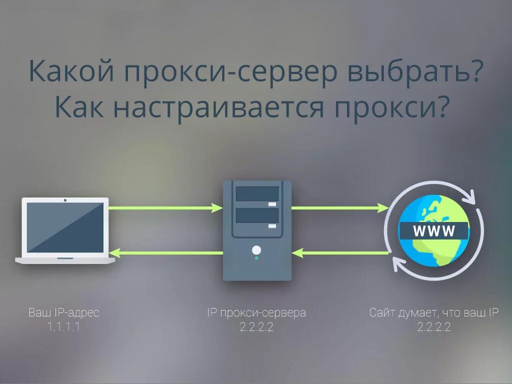 Mobile proxy сервер