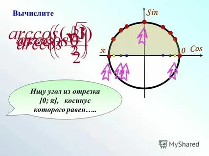 Кос х 0 3