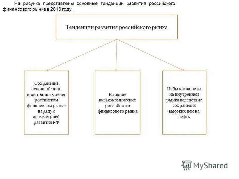 тенденции развития банковских услуг. тенденции развития финансового рынка россии 2020. основные направления развития финансового рынка 2019-2021 банк россии. тенденции развития финансового рынка. мировой финансовый рынок направления развития.