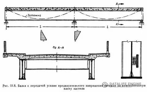 Пояс балки
