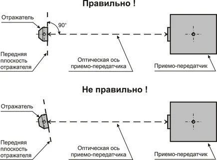 Определение датчика расстояния