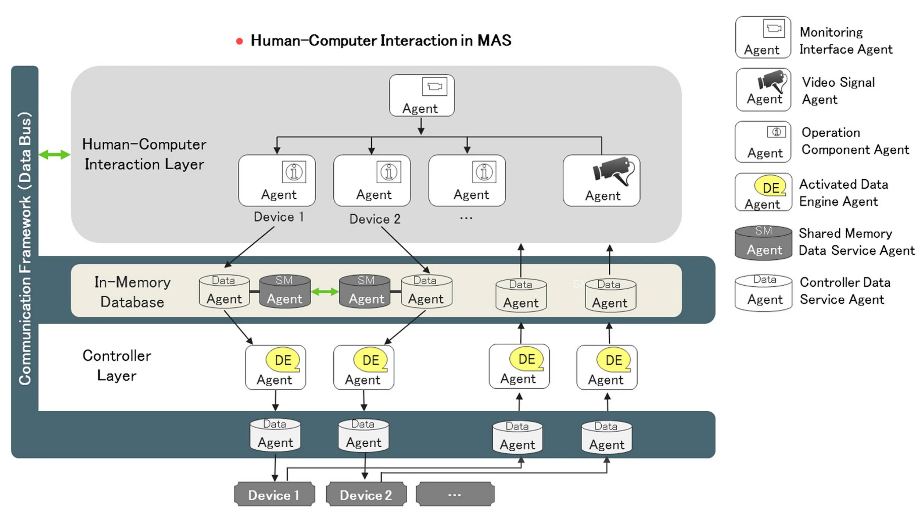 Human Computer interaction. HCI Интерфейс. Multi-agent Systems логотипы. HCI инфраструктура. Human interaction