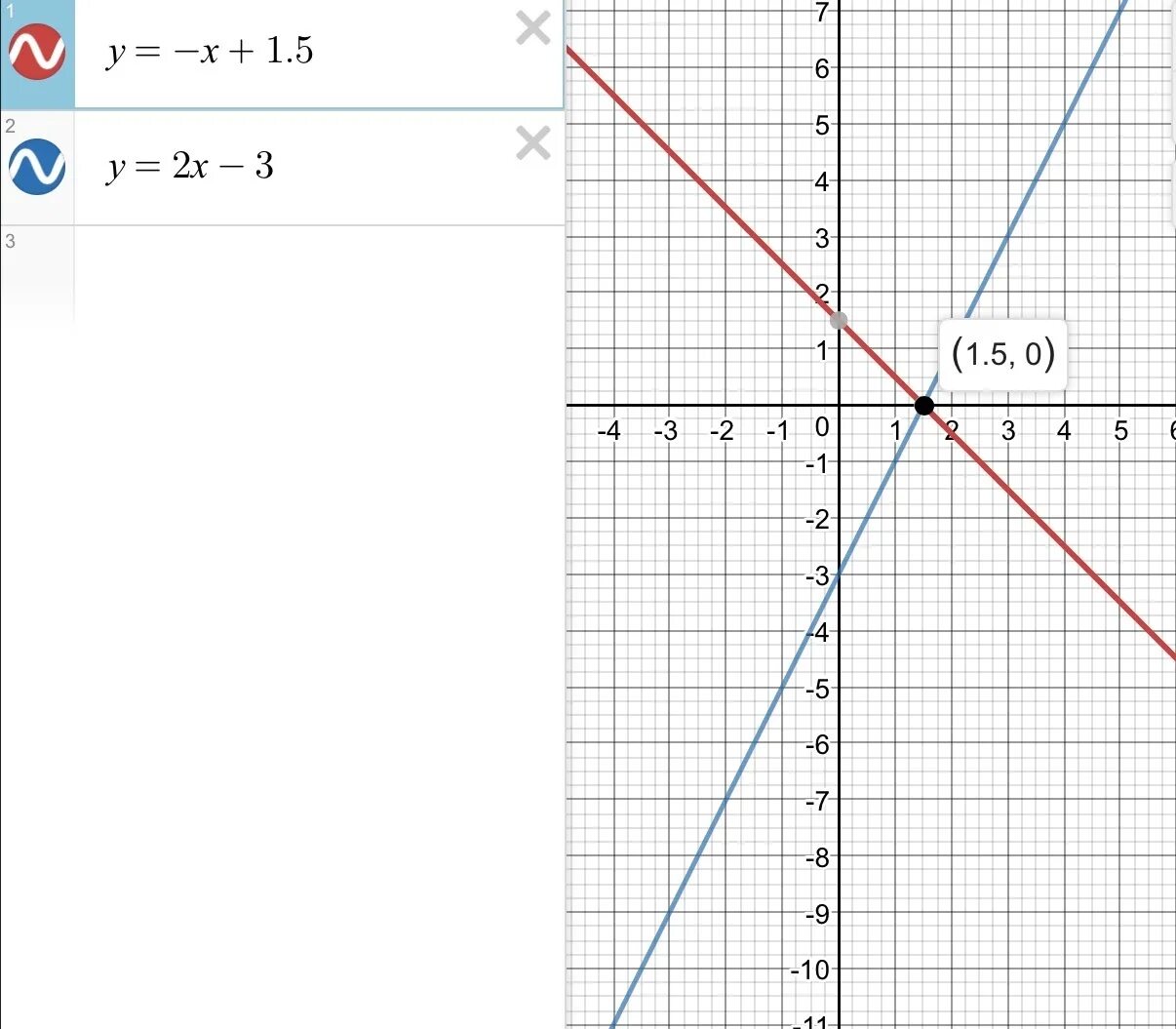 Y x 1 5 2. График функции y=1/5x. Линейная функция y 2x+1. Y=1,5x функция. Y 2x 1 график линейной функции.