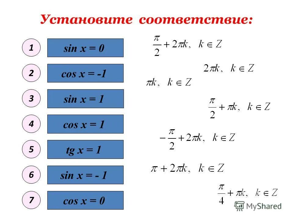 Sinx 0.5. Син х 0. Син х 1. Синус х = 0. Синус Икс равно нулю.