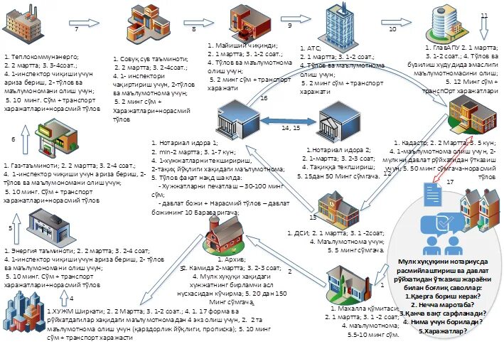 Elektron pochta haqida malumot. Ozbekiston elektron hukumat. электрон хукумат презентация. elektron hukumat to&#039;g&#039;risidagi qonun. elektron hukumat pdf.