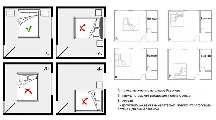 Расположение кровати по феншуй. Приметы если спать ногами к двери дверь сбоку. Схема правильного расположения кровати в спальне по фен шуй. Расположение кровати в частном доме. Нельзя спать головой к окну