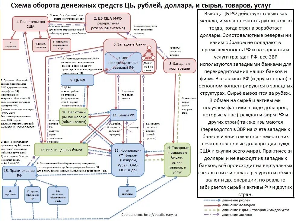 Карта движения денежных средств. Схема вывода денежных средств. Обналичивание денежных средств. Схемы обнала. Схема движения денег.