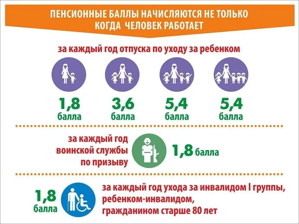 Уход за инвалидом стаж для пенсии. Пенсионные баллы. Баллы доч пенсии. Начисление пенсионных баллов по годам. Пенсионные баллы за год.