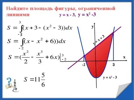 Как вычислить площадь фигуры ограниченной