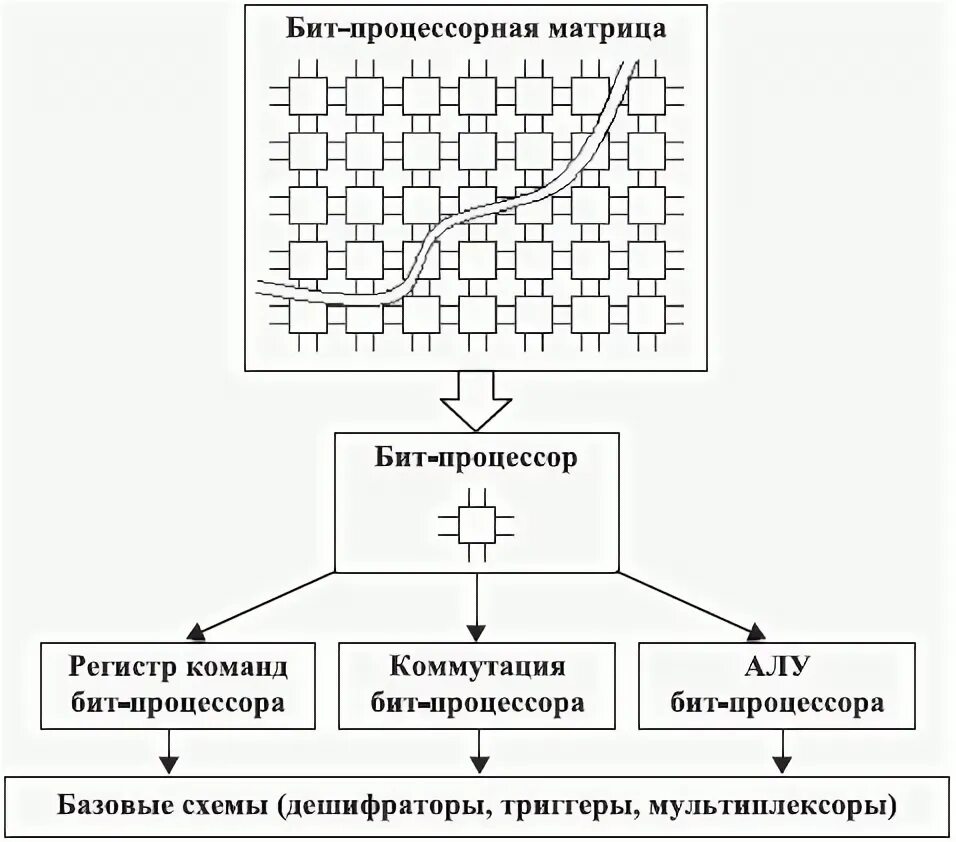 Матрица 8 бит. 8 бит vs 10 бит. Глубина цвета 8 бит монитор. Матрица 8 на 8 гифки. 8 бит и 10 бит.